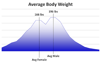 graph_avg_weight1